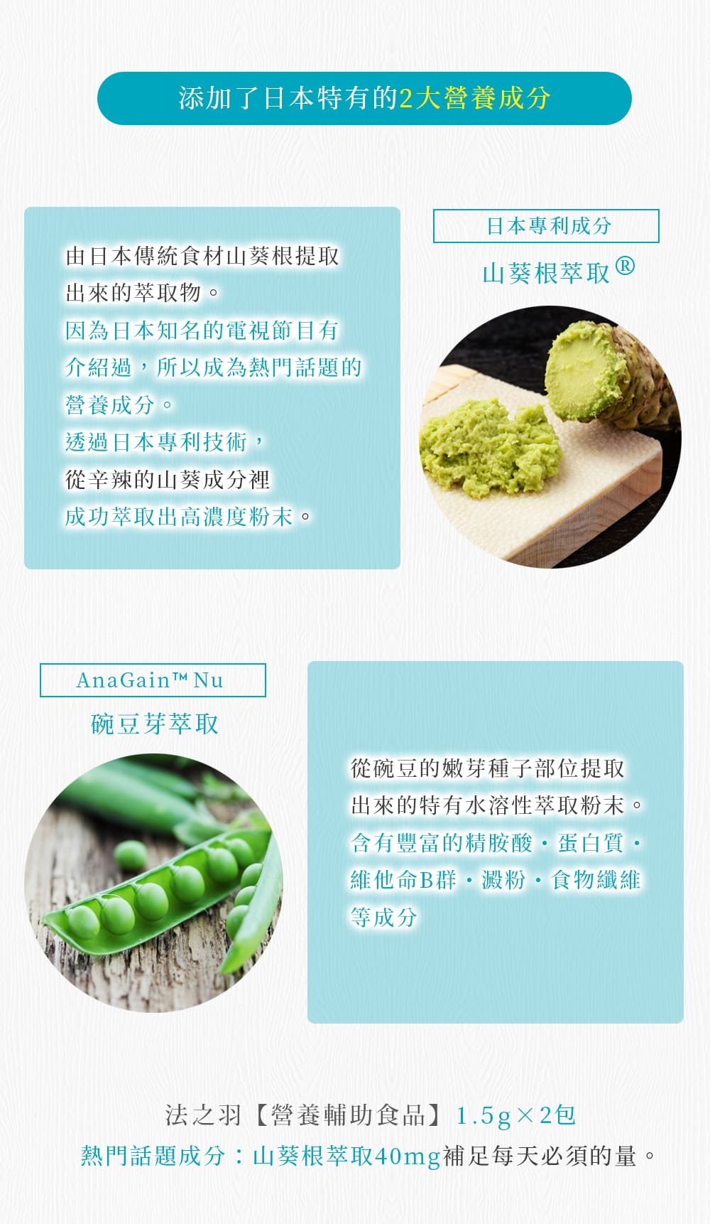 添加了日本特有的2大養髮成分 日本專利成分 山葵根萃取 AnaGain Nu 碗豆芽萃取